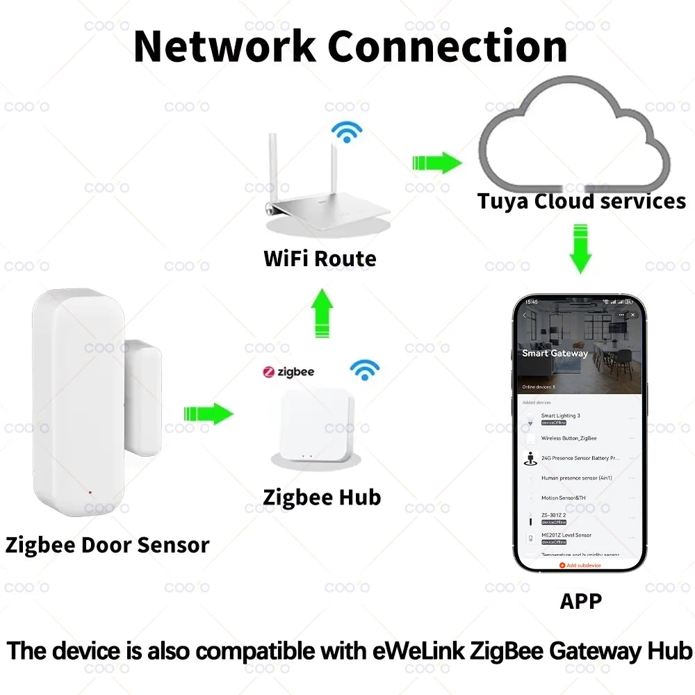 Sensor de Presença Wi-Fi para Portas e Janelas